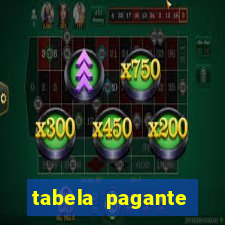 tabela pagante fortune tiger